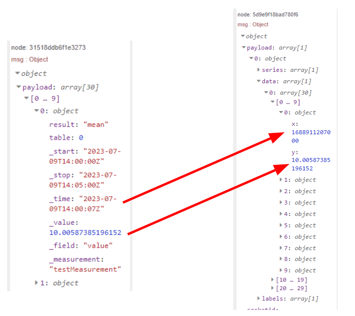 "Screenshot showing the formated data in the debug panel"