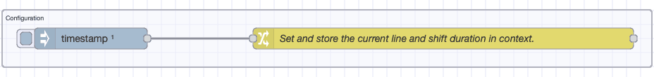 Flow to set basic configuration settings that will be used across the OEE dashboard flow for calculations.