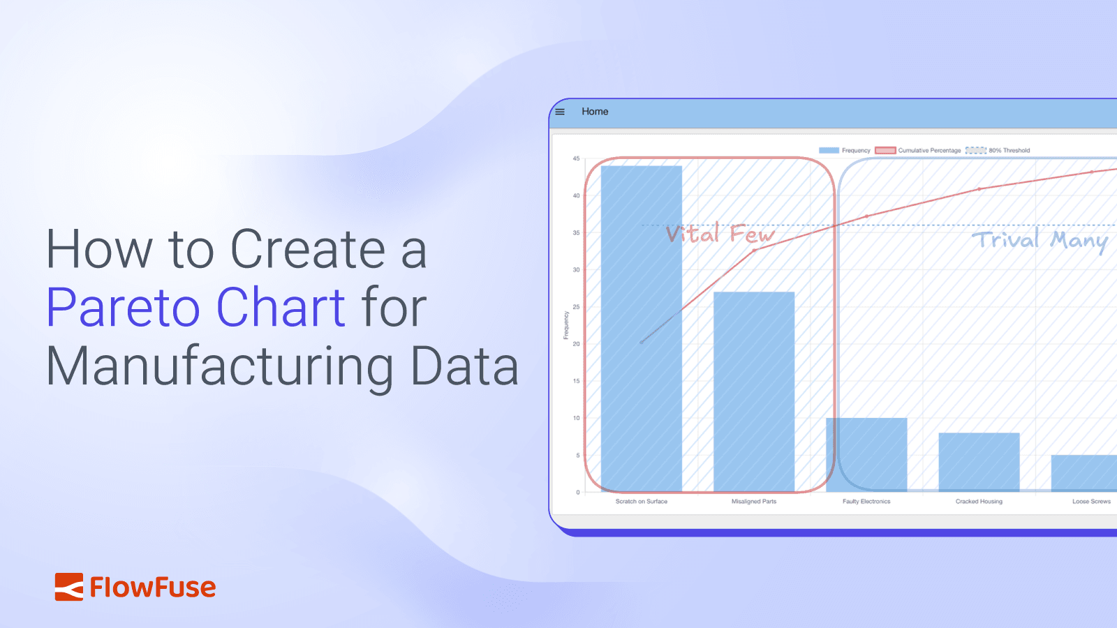 Image representing How to Create a Pareto Chart for Manufacturing Data